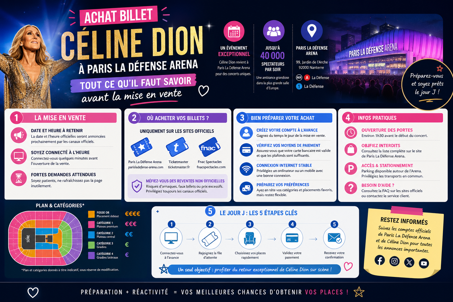 Infographie : Achat billet Céline Dion à Paris La Défense Arena — tout ce qu'il faut savoir avant la mise en vente