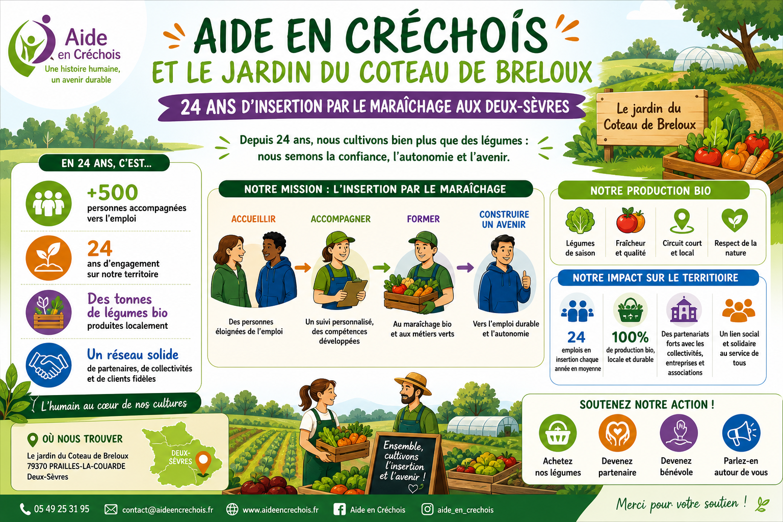 Infographie : Aide en Créchois et le jardin du Coteau de Breloux, 24 ans d'insertion par le maraîchage aux Deux-Sèvres