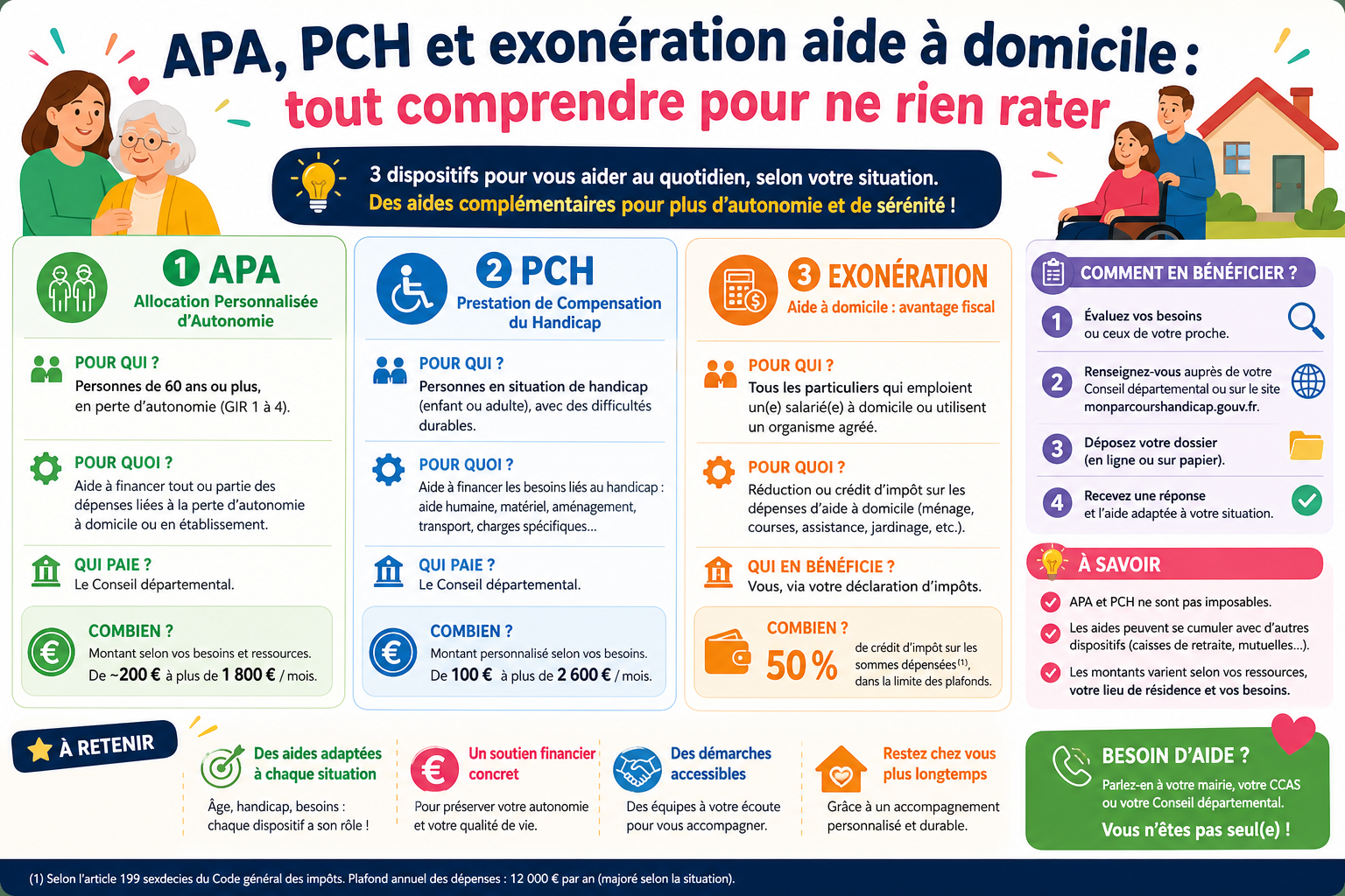 Infographie : APA, PCH et exonération aide à domicile : tout comprendre pour ne rien rater