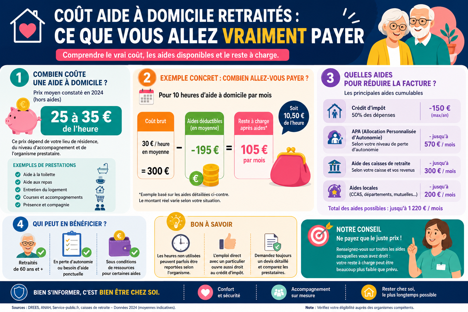 Infographie : Coût aide à domicile retraités : ce que vous allez vraiment payer