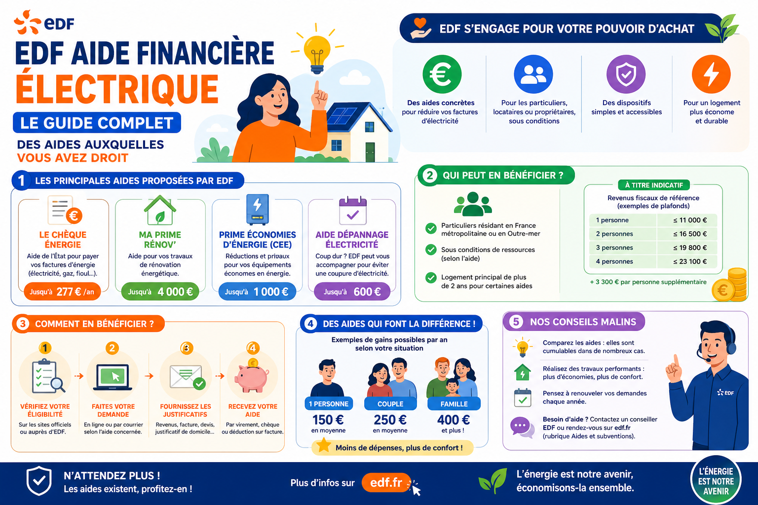 Infographie : EDF aide financière électrique : le guide complet des aides auxquelles vous avez droit