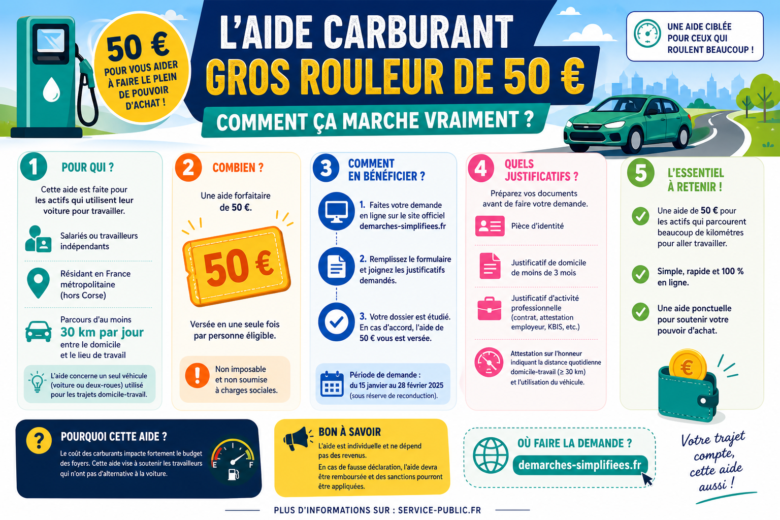Infographie : L'aide carburant gros rouleur de 50 euros, comment ça marche vraiment ?