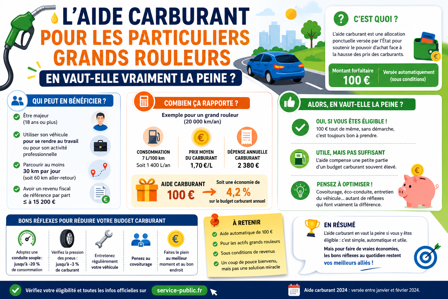 Infographie : L'aide carburant pour les particuliers grands rouleurs en vaut-elle vraiment la peine ?