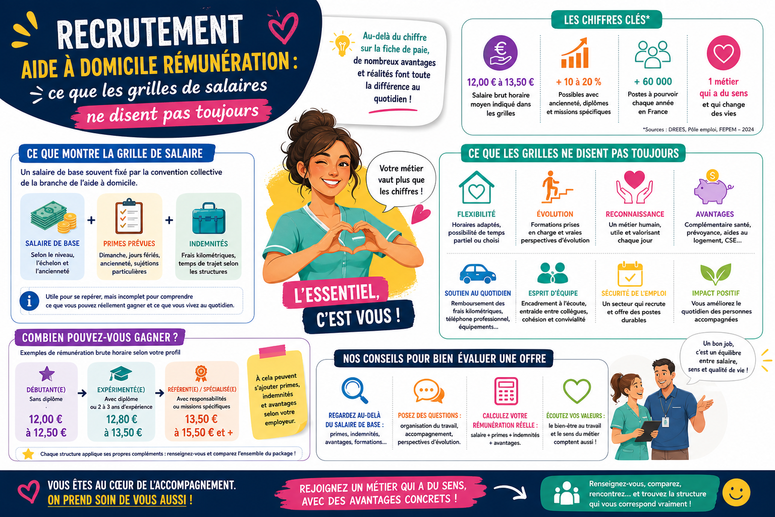 Infographie : Recrutement aide à domicile rémunération : ce que les grilles de salaires ne disent pas toujours