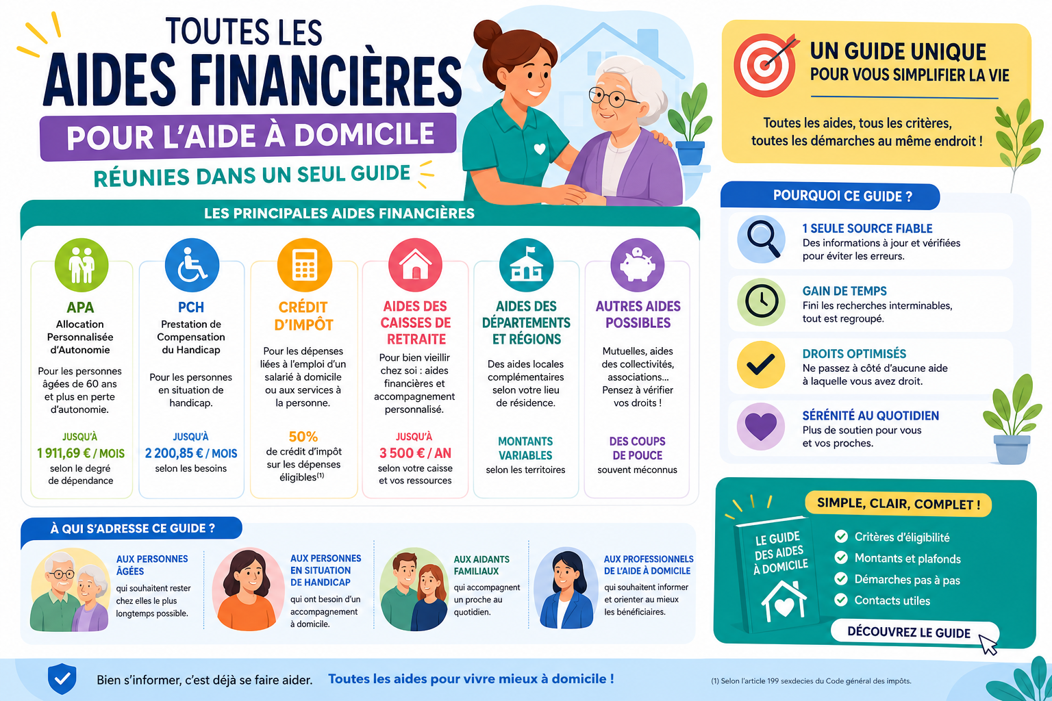 Infographie : Toutes les aides financières pour l'aide à domicile réunies dans un seul guide
